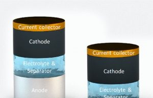 An anode free zinc battery that could someday store renewable energy