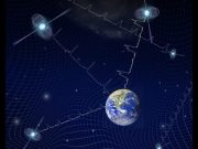 Galaxy sized observatory sees potential hints of gravitational waves