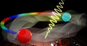 Light induced twisting of Weyl nodes switches on giant electron current