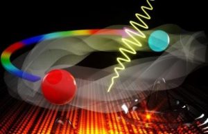 Light induced twisting of Weyl nodes switches on giant electron current