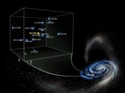 Measurements of pulsar acceleration reveal Milky Ways dark side