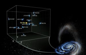 Measurements of pulsar acceleration reveal Milky Ways dark side