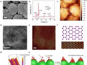 New nanostructured alloy for anode is a big step toward revolutionizing energy storage