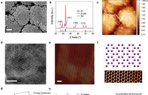 New nanostructured alloy for anode is a big step toward revolutionizing energy storage