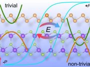 New proposed multifunctional nanomaterial could enhance solar energy quantum computing