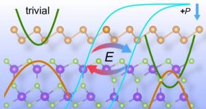 New proposed multifunctional nanomaterial could enhance solar energy quantum computing