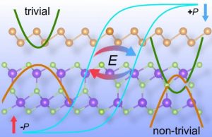 New proposed multifunctional nanomaterial could enhance solar energy quantum computing
