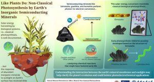 Non classical photosynthesis by earths inorganic semiconducting minerals