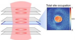 Physicists observe competition between magnetic orders