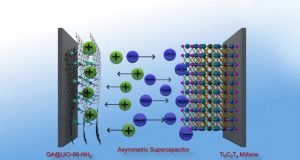 Powerful graphene hybrid material for highly efficient supercapacitors