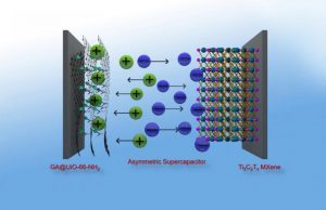 Powerful graphene hybrid material for highly efficient supercapacitors