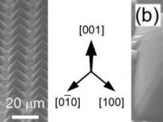 Researchers fabricate arrays of atomically smooth iron coated silicon pyramids with unusual magnetic properties