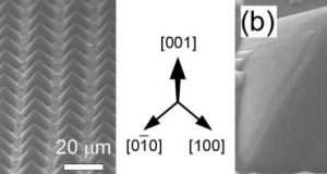 Researchers fabricate arrays of atomically smooth iron coated silicon pyramids with unusual magnetic properties