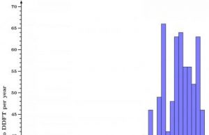 Researchers publish review article on the physics of interacting particles