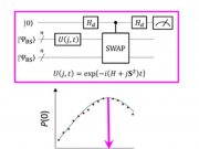 Rethinking spin chemistry from a quantum perspective