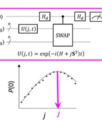 Rethinking spin chemistry from a quantum perspective