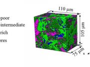 Scientists gain an unprecedented view of irradiated nuclear fuel