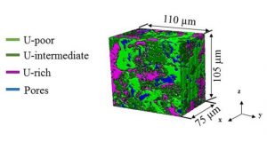 Scientists gain an unprecedented view of irradiated nuclear fuel
