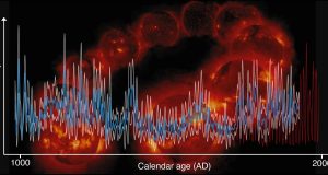 Solar activity reconstructed over a millennium