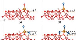 Supercomputer models describe chlorides role in corrosion