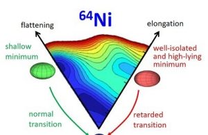The map of nuclear deformation takes the form of a mountain landscape