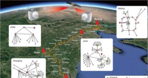 The worlds first integrated quantum communication network
