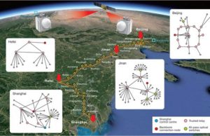 The world’s first integrated quantum communication network The worlds first integrated quantum communication network