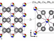 Transition metal cocktail helps make brand new superconductors