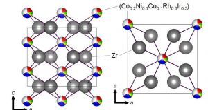 Transition metal cocktail helps make brand new superconductors