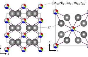 Transition metal cocktail helps make brand new superconductors