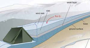 Using science to explore a 60 year old Russian mystery the Dyatlov Pass incident