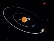 A backward spinning star with two coplanar orbiting planets in a multi stellar system