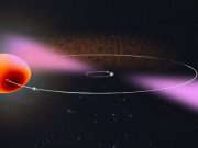 Einstein@Home reveals true identity of mysterious gamma ray source