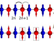 Lack of symmetry in qubits can’t fix errors in quantum computing, might explain matter/antimatter Lack of symmetry in qubits cant fix errors in quantum computing might explain