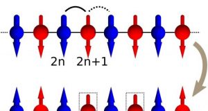 Lack of symmetry in qubits cant fix errors in quantum computing might explain