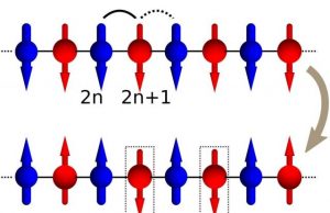 Lack of symmetry in qubits cant fix errors in quantum computing might explain