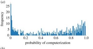 Low wage workers at risk for automation study