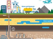Mechanism responsible for creating halogenated organic compounds in fracking discovered