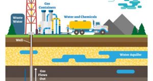 Mechanism responsible for creating halogenated organic compounds in fracking discovered