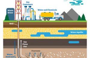 Mechanism responsible for creating halogenated organic compounds in fracking discovered