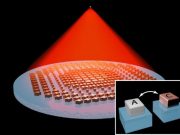 New ‘metalens’ shifts focus without tilting or moving New metalens shifts focus without tilting or moving