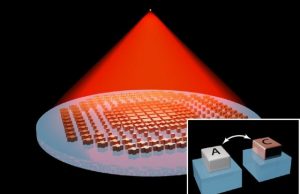 New metalens shifts focus without tilting or moving