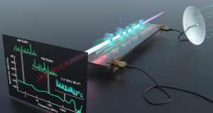 New quantum receiver the first to detect entire radio frequency spectrum