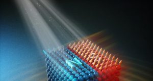 Researchers control a magnets state by optically shaking its atomic lattice