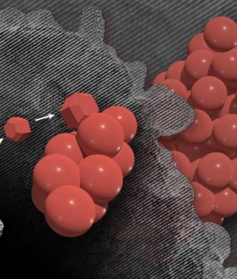 Researchers discover a new route to forming complex crystals Researchers discover a new route to forming complex crystals