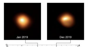 Study of supergiant star Betelgeuse unveils the cause of its pulsations
