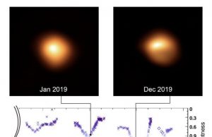 Study of supergiant star Betelgeuse unveils the cause of its pulsations