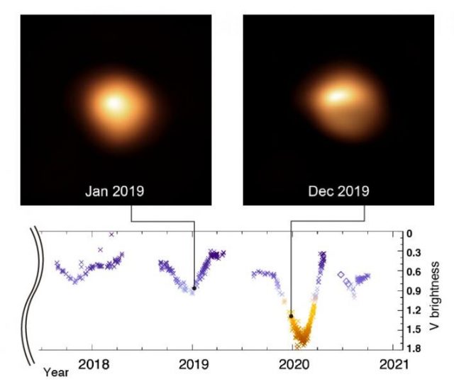 Study of supergiant star Betelgeuse unveils the cause of its pulsations Study of supergiant star Betelgeuse unveils the cause of its pulsations