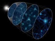 Supercomputer turns back cosmic clock