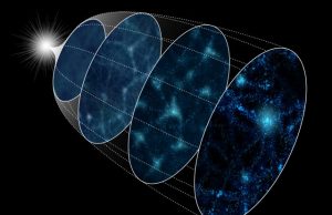 Supercomputer turns back cosmic clock